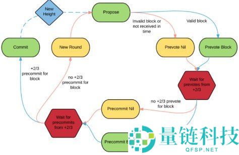 Cosmos (ATOM) 是什么？深度解析核心技术架构与生态