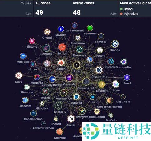 Cosmos (ATOM) 是什么？深度解析核心技术架构与生态