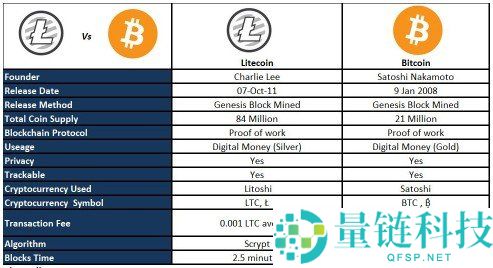 莱特币（LTC）是什么？深度解析起源、发展历程与核心价值