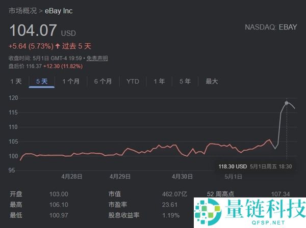 GameStop 收购 eBay：游戏零售巨头扩张战略深度解析