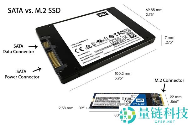 新买 PSSD 速度不如 U 盘？2026 年移动硬盘避坑攻略与选购指南
