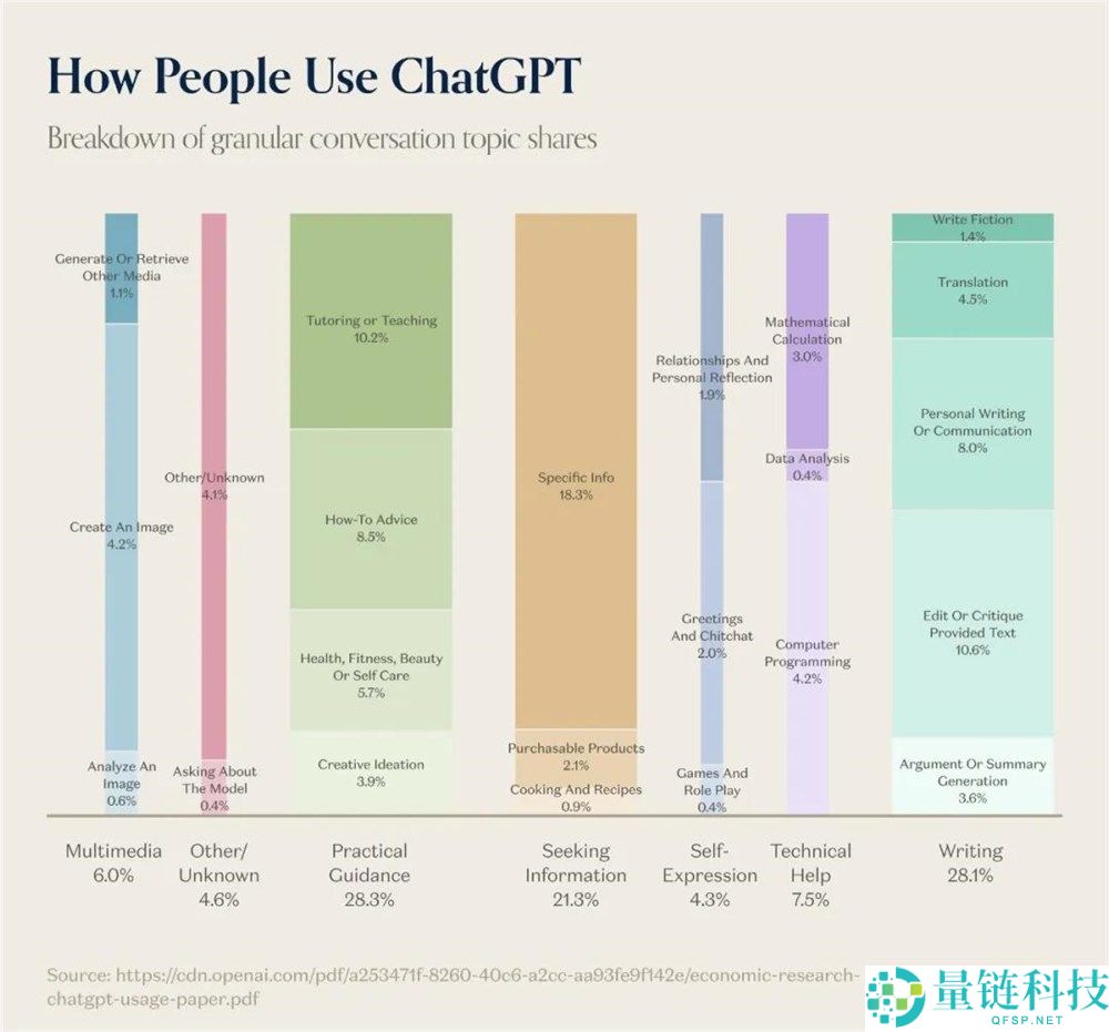 ChatGPT 上线广告主平台：AI 生态迎来商业化分水岭