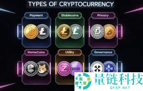 Altcoins 全面指南：深入探索不同类型的加密货币