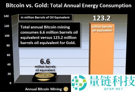 加密货币属于所有人：开启金融包容与财富赋权新时代