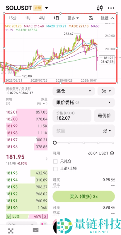 2026 全球十大合约交易所测评:哪个加密货币平台合约交易最好?
