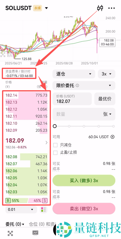 2026 全球十大合约交易所测评:哪个加密货币平台合约交易最好?
