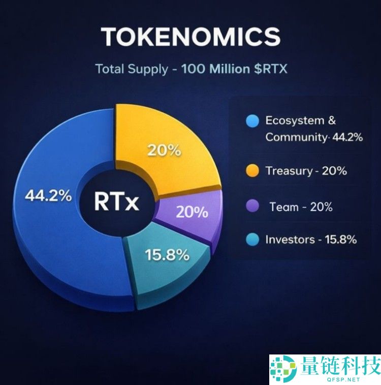 RateX(RTX) 币深度解析:项目概述、代币经济模型与投资前景分析