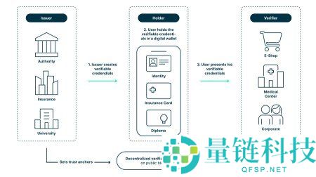 什么是自我主权身份(SSI)?详解数字时代个人数据主权的崛起