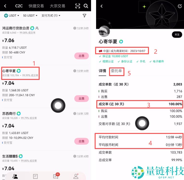 OKX 与 Bybit 哪个好？2024 衍生品交易所深度对比及新手注册教程