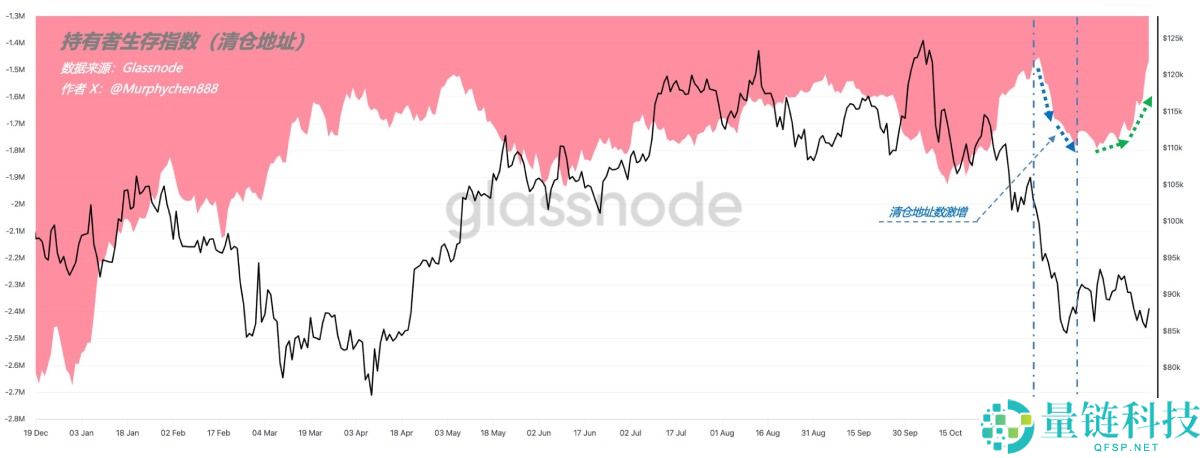 比特币后市走势预测：一文速览机构与交易员对 BTC 行情最新看法