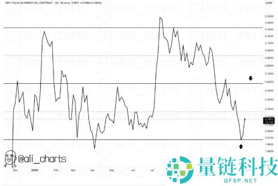 2025 年 12 月 31 日 XRP 价格预测：三大热门 AI 模型深度分析