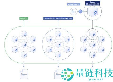 什么是 Chainlink？详解去中心化预言机如何连接区块链与现实世界