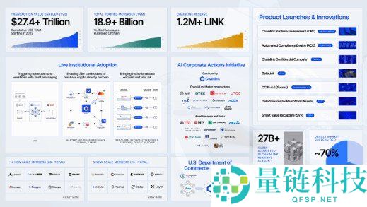 什么是 Chainlink？详解去中心化预言机如何连接区块链与现实世界