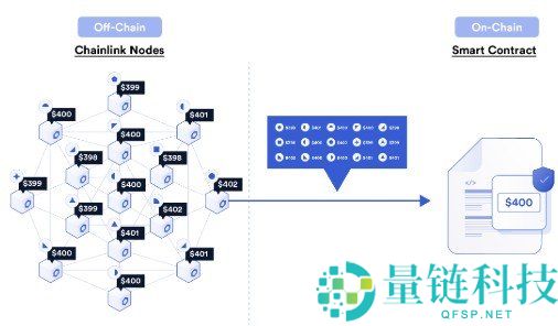 什么是 Chainlink？详解去中心化预言机如何连接区块链与现实世界