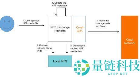 IPFS 星际文件系统详解:去中心化存储如何重塑互联网未来