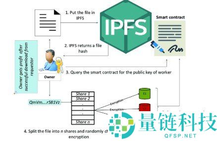 IPFS 星际文件系统详解:去中心化存储如何重塑互联网未来