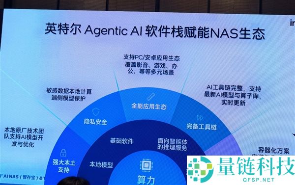 智能 AI NAS 推荐:搭载第三代酷睿 Ultra 与酷睿处理器,打造高效聪慧存储方案