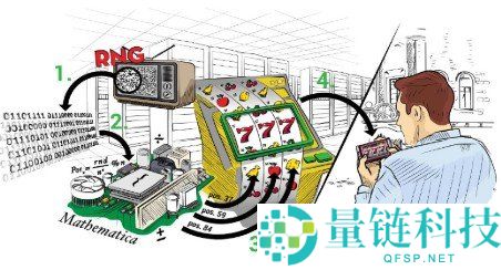 RNG 是什么意思?揭秘游戏随机性如何驱动公平与无限乐趣