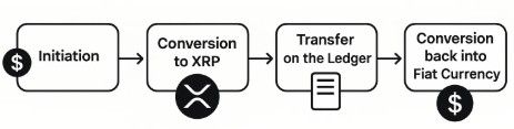 RippleNet 与 XRP 如何挑战 SWIFT?深度解析跨境支付革命