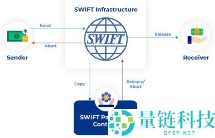 RippleNet 与 XRP 如何挑战 SWIFT?深度解析跨境支付革命