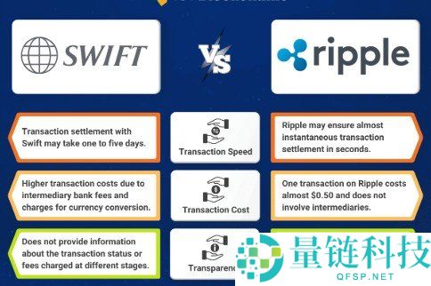RippleNet 与 XRP 如何挑战 SWIFT?深度解析跨境支付革命