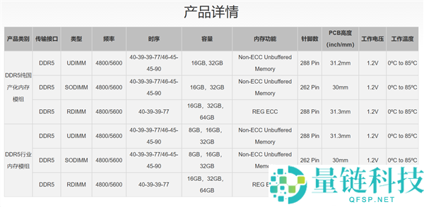 嘉合劲威神可 DDR5 内存实现规模化量产，64GB RDIMM 稳固供应数据中心