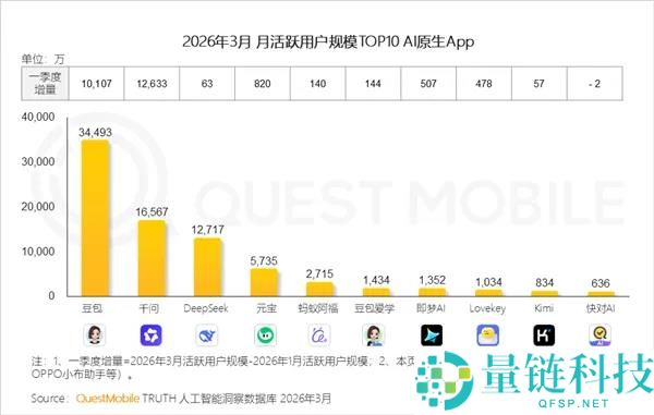 豆包付费开启:字节跳动率先清算 Agent 生态