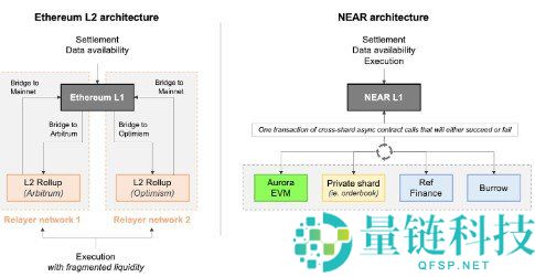 NEAR Protocol 是什么?深度解析其加密定位与代币经济学