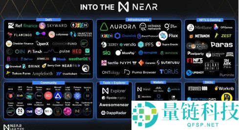 NEAR Protocol 是什么?深度解析其加密定位与代币经济学