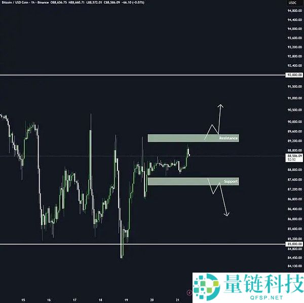 圣诞周比特币行情分析：是掉队还是蓄力？一文看懂加密货币走势