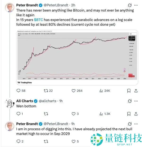 圣诞周比特币行情分析：是掉队还是蓄力？一文看懂加密货币走势