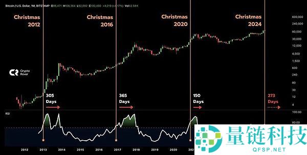 圣诞周比特币行情分析：是掉队还是蓄力？一文看懂加密货币走势