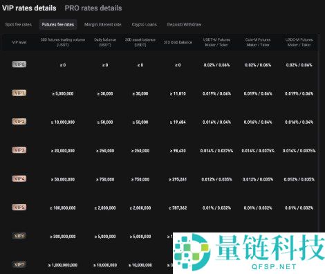 Bitget 合约交易新手指南:如何完成首次交易并掌握入门技巧
