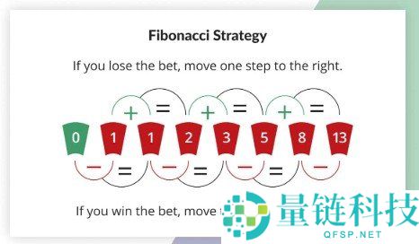 斐波那契轮盘策略详解：加密轮盘操作步骤与实战指南