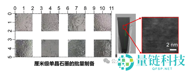 我国科研团队突破：200 微米高质量单晶石墨问世，厚度超世界水平 3 倍