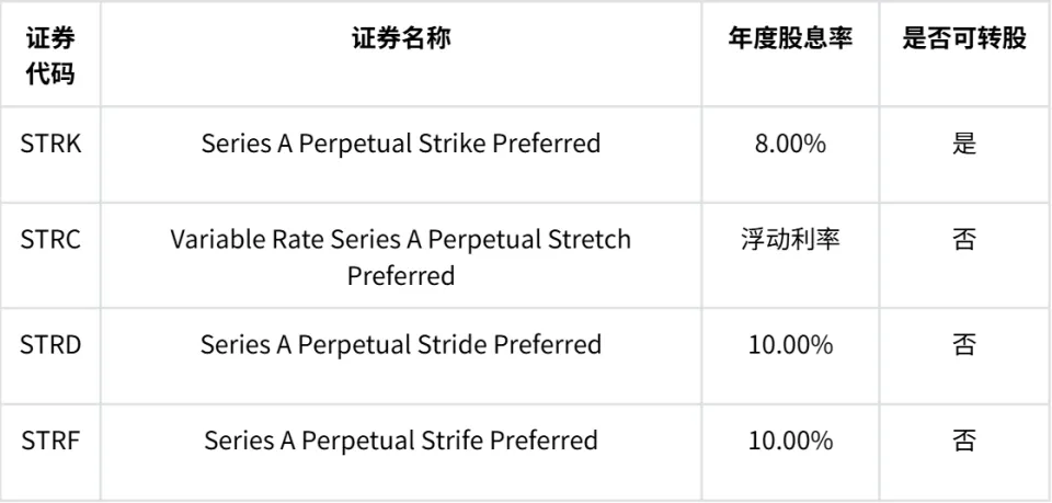 微策略 (Strategy Inc.)：全球最大比特币巨鲸的生死博弈与未来