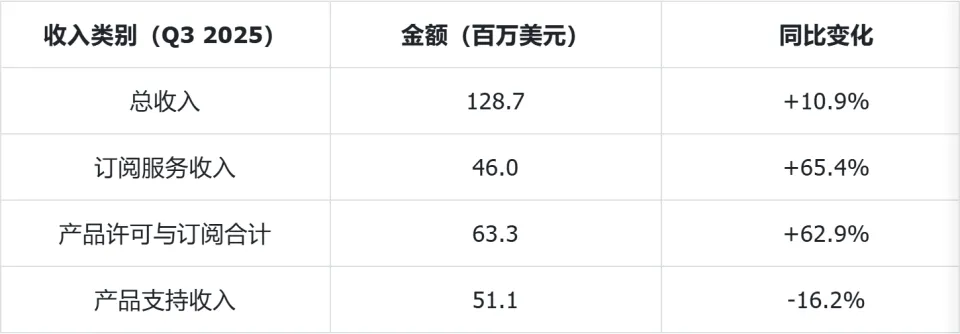 微策略 (Strategy Inc.)：全球最大比特币巨鲸的生死博弈与未来