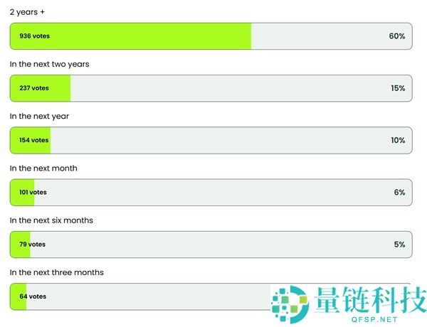 内存价格暴涨致 PC 装机潮退去：60% 玩家两年内放弃升级