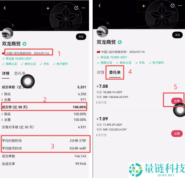OKX 欧易 C2C 买卖教程：新手零基础完整操作流程详解