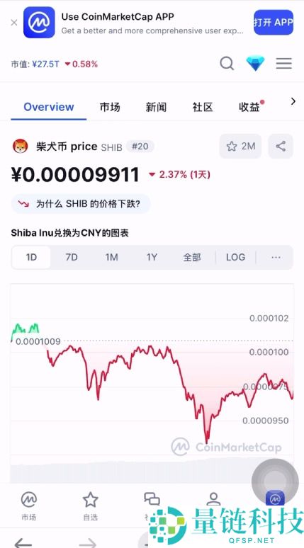 狗狗币 (DOGE) 与柴犬币 (SHIB) 深度对比：哪个更适合长期持有投资？