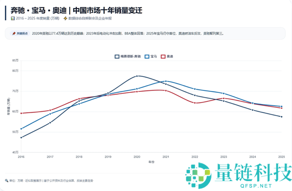 段建军加盟沃尔沃：原奔驰高管能否复刻余承东奇迹，正面硬刚华为？