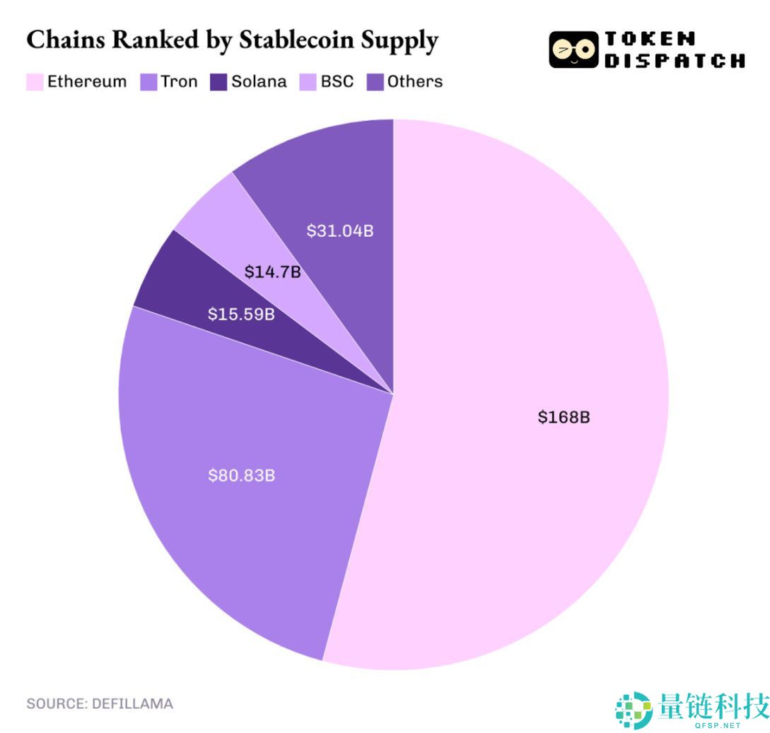 2025 年以太坊网络爆发：为何生态繁荣而 ETH 代币价格滞后？