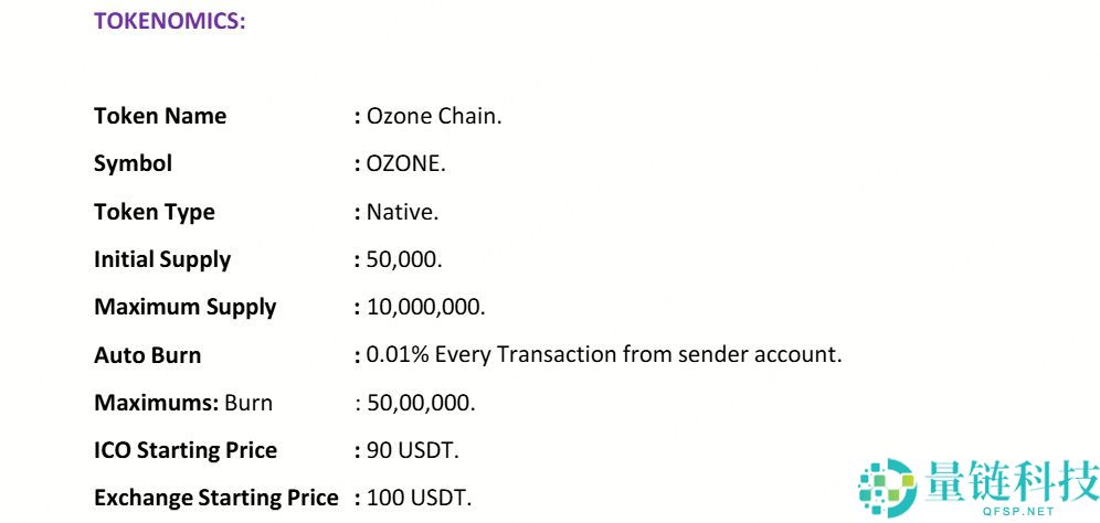 Ozonechain (OZONE) 币深度解析：代币经济学、市场表现及投资价值分析