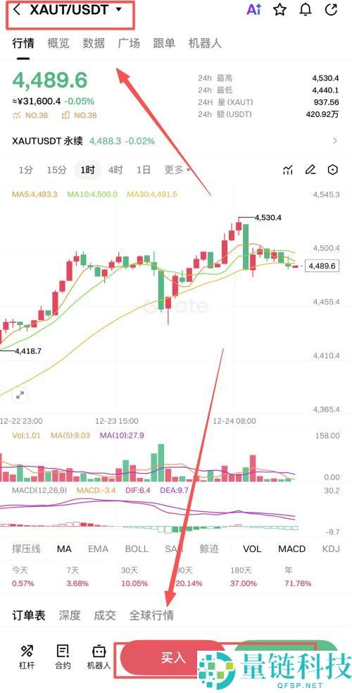 Tether Gold (XAUT) 是什么？深度解析代币经济、未来潜力与价格预测