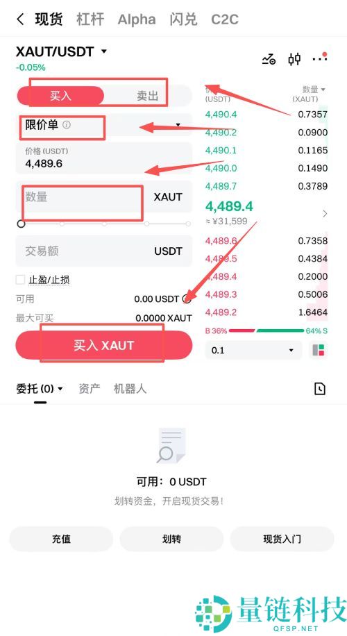 Tether Gold (XAUT) 是什么？深度解析代币经济、未来潜力与价格预测