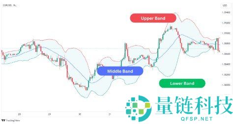 什么是技术分析？加密货币图表阅读新手入门指南