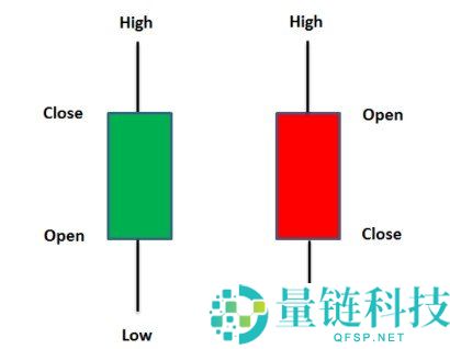 什么是技术分析？加密货币图表阅读新手入门指南