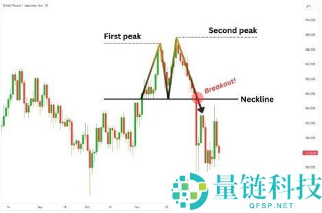 什么是技术分析？加密货币图表阅读新手入门指南