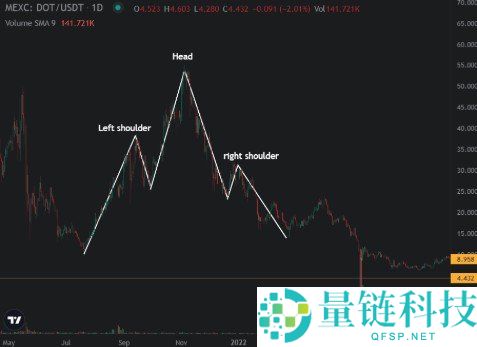 什么是技术分析？加密货币图表阅读新手入门指南