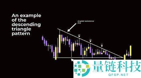 什么是技术分析？加密货币图表阅读新手入门指南